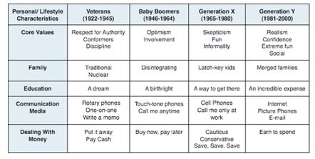 Katie's Blog Chart