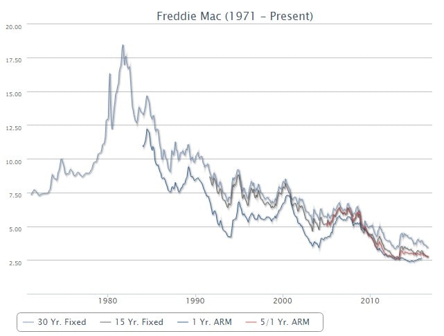 andrews-blog-chart