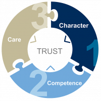 Core Values